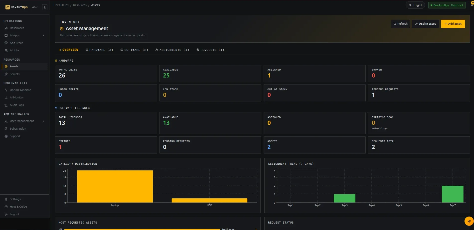 Hardware or Software inventory with search, filters, stock, and row actions.