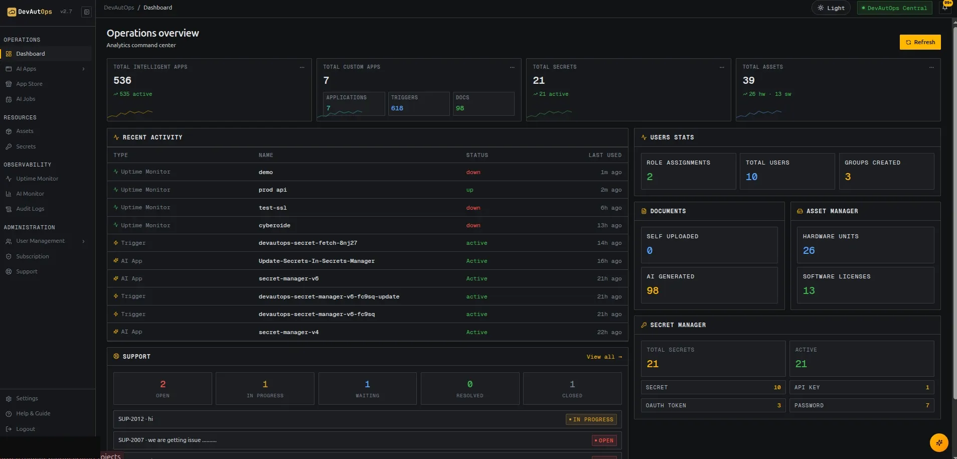 Unlocked dashboard after every onboarding requirement is complete.