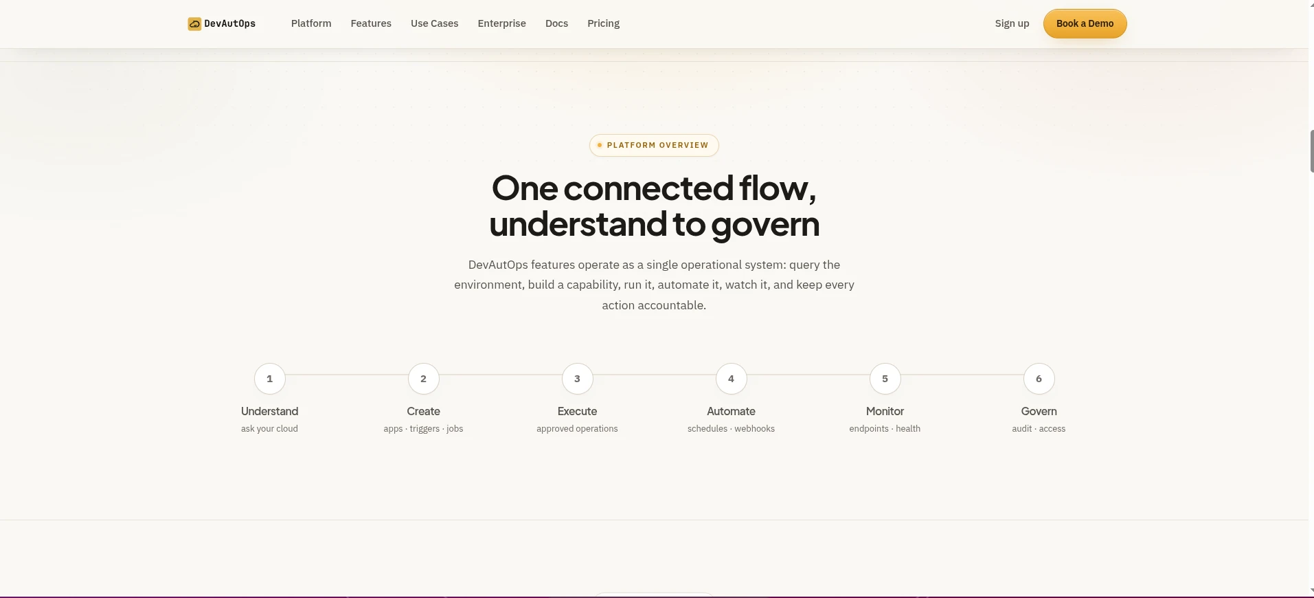 DevAutOps platform overview: Understand, Create, Execute, Automate, Monitor, Govern.