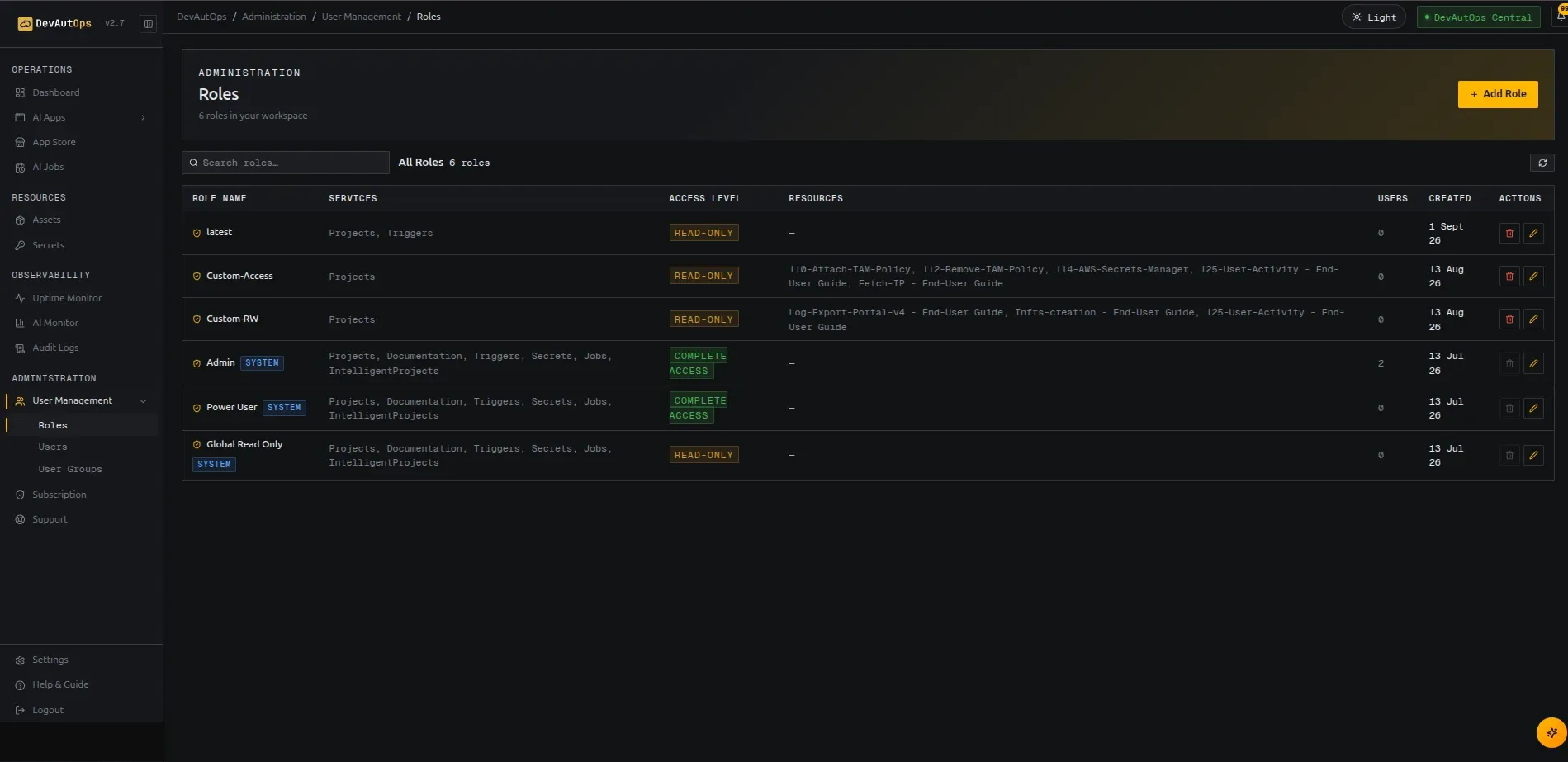 Role editor showing services, access levels, and cloud scope.