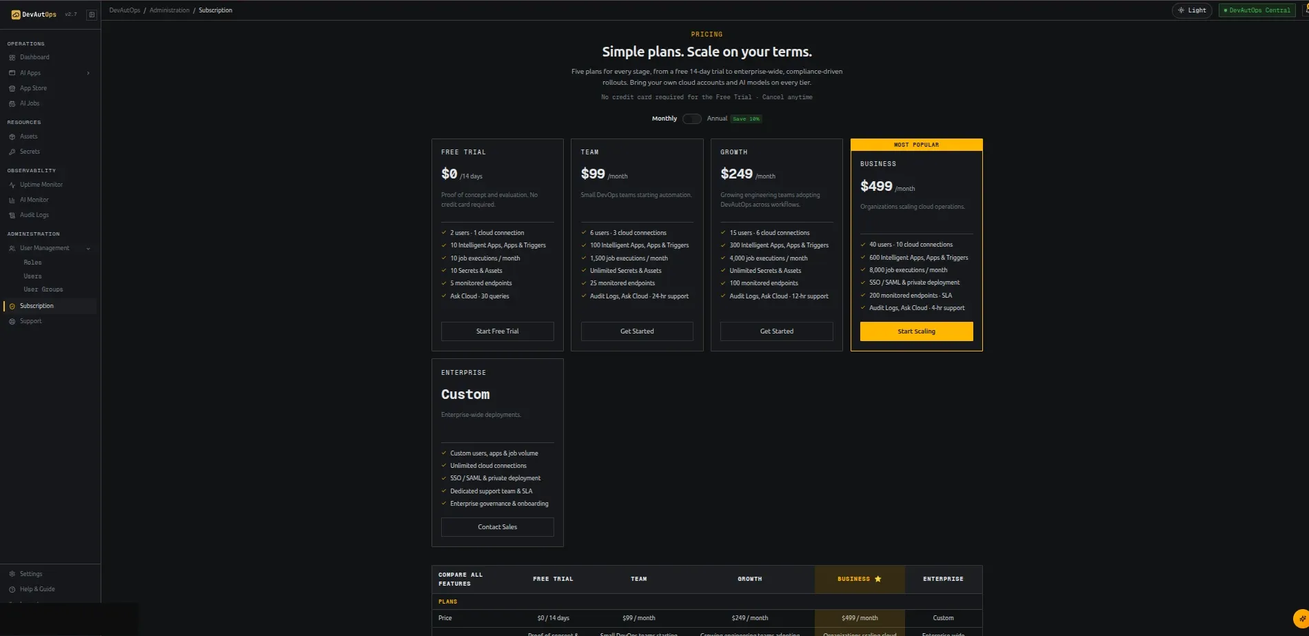 Subscription plans, billing toggle, feature limits, and current plan.