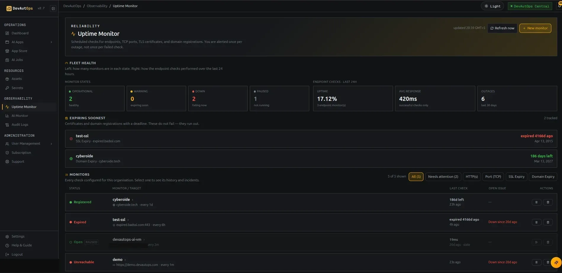 Fleet health and monitor list with per-check-type status and Paused states.