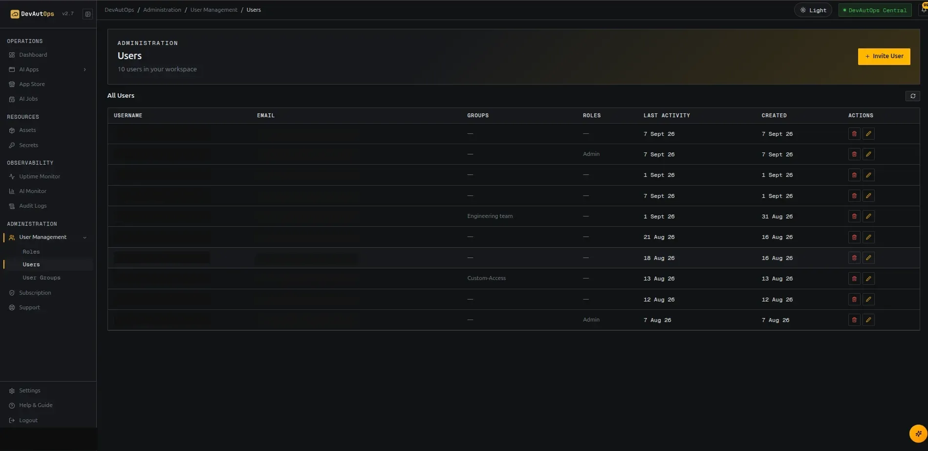 Users list and invitation action.